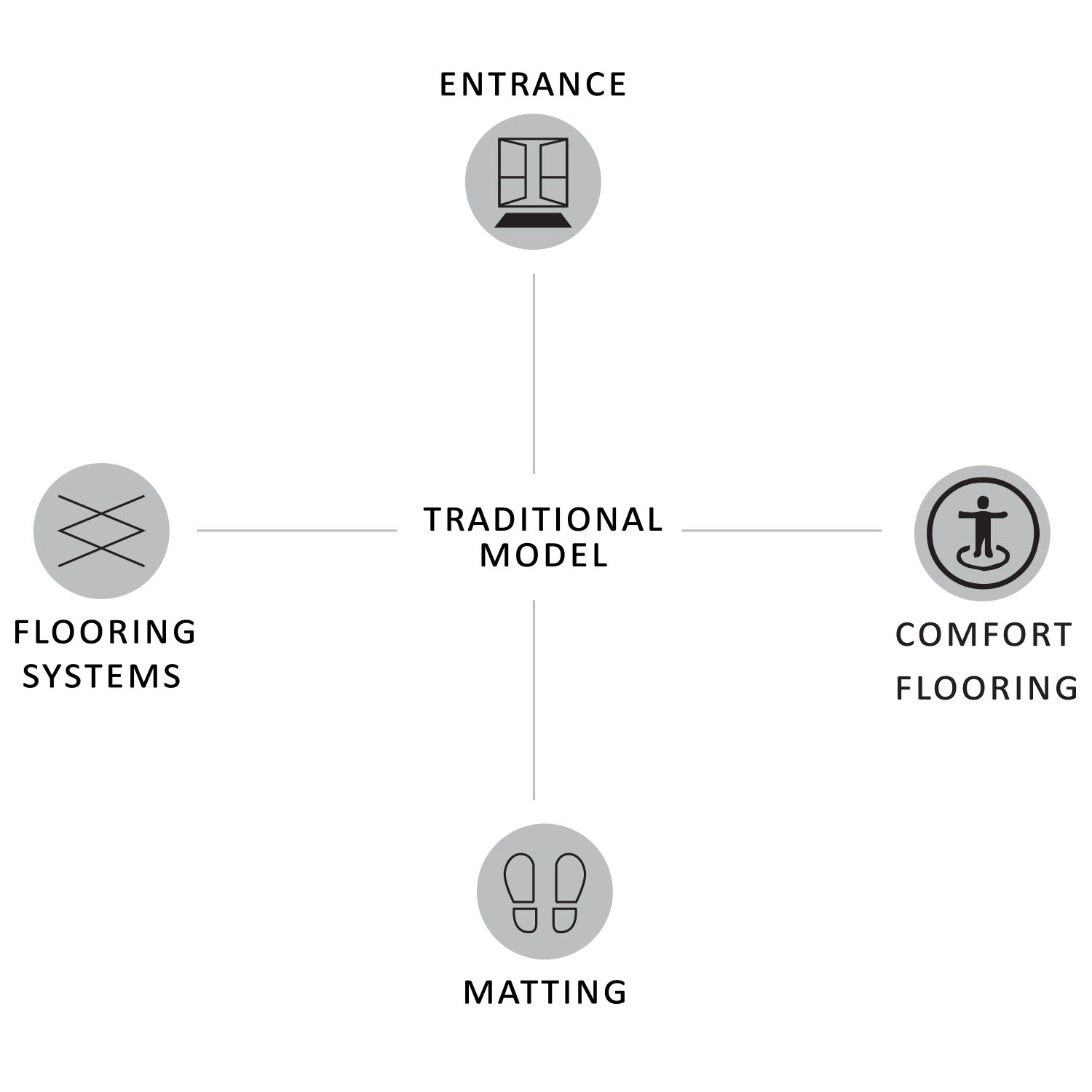 https://www.thematworks.com/content/images/infographics/The%20Traditional%20Model%20Infographic.jpg